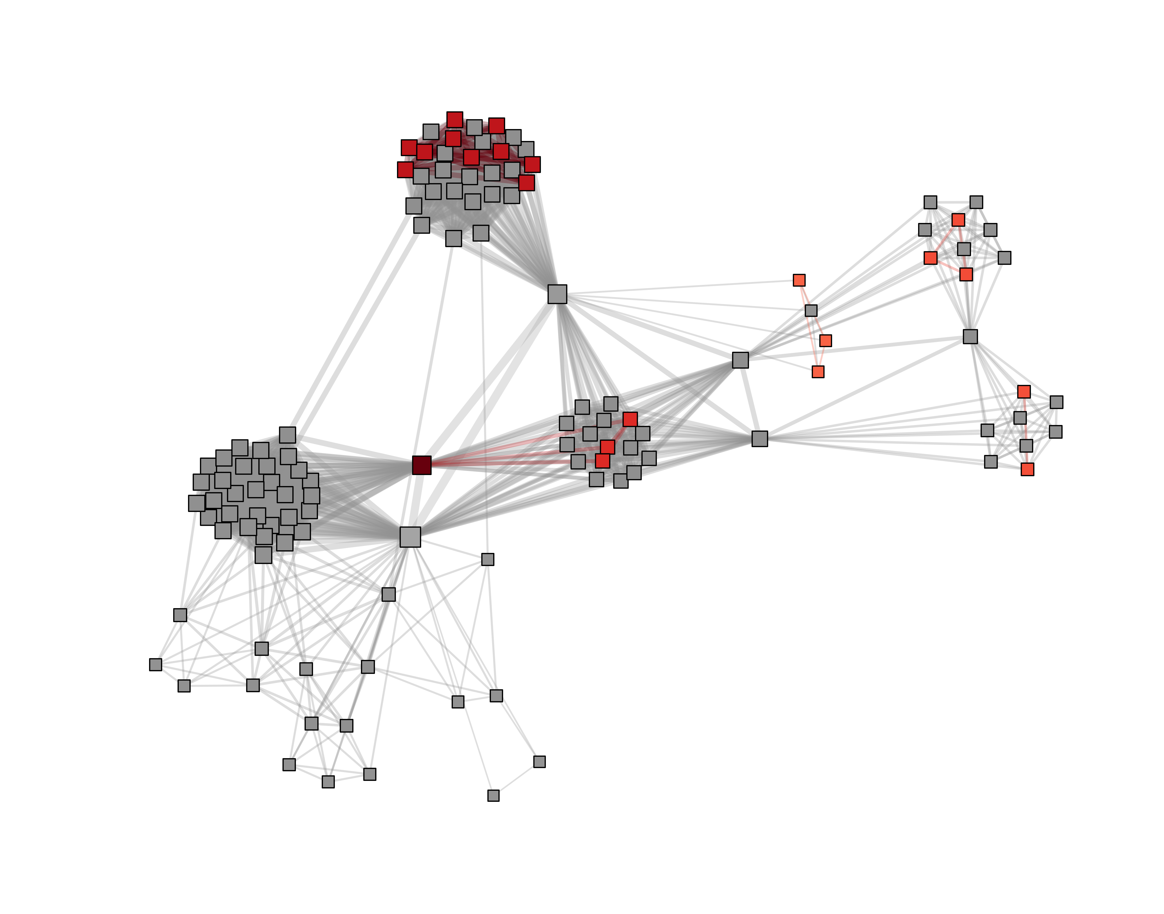 Sample of network of danish actors